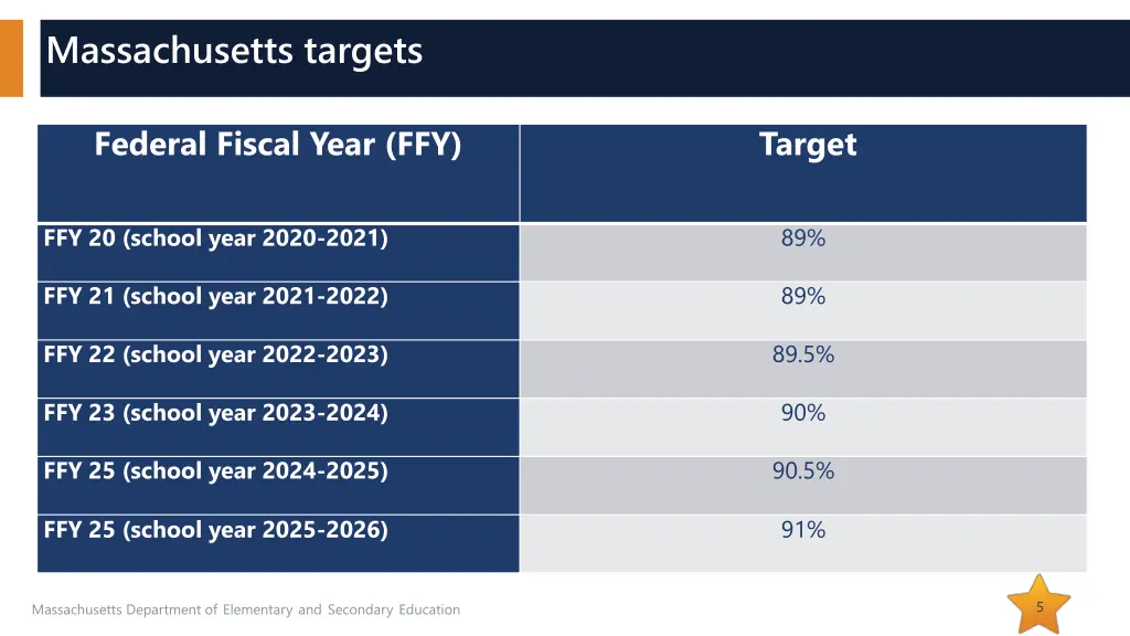 massachusetts targets