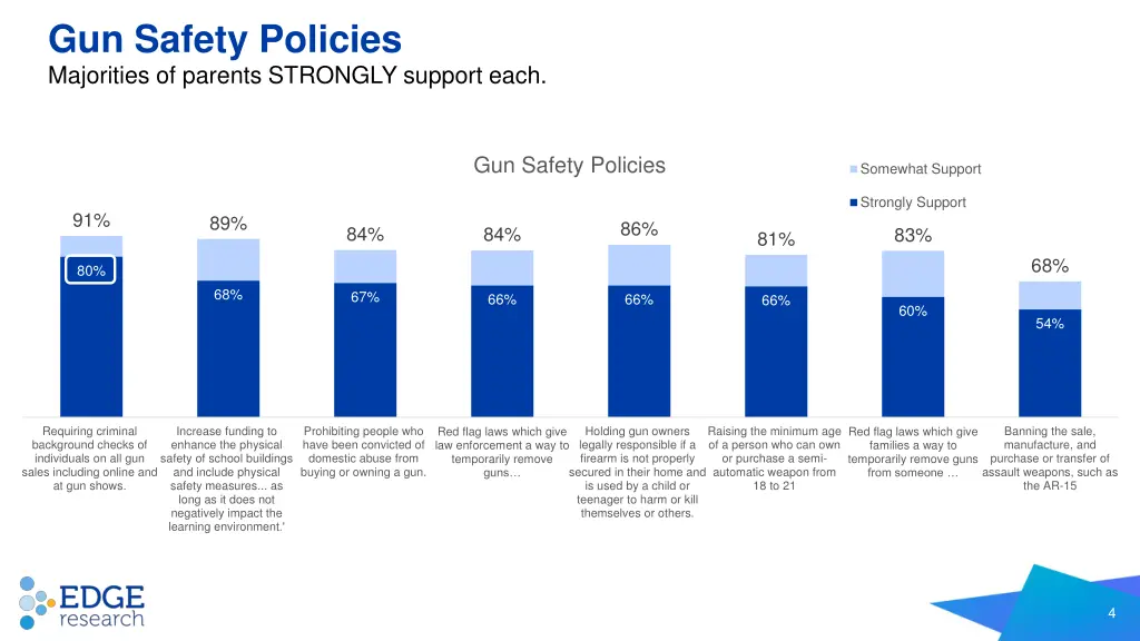 gun safety policies majorities of parents