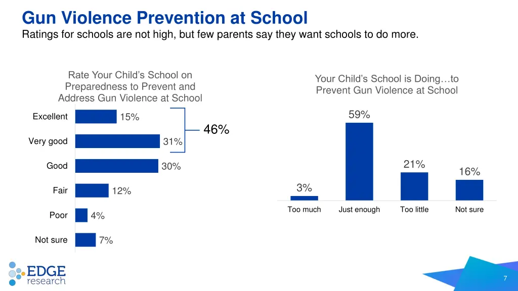 gun violence prevention at school ratings
