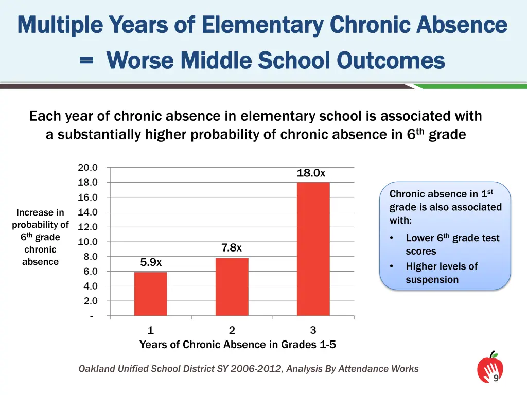 multiple years of elementary multiple years