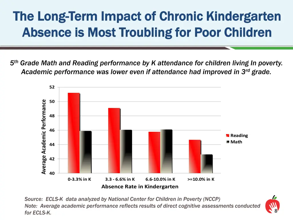 the long the long term impact of chronic