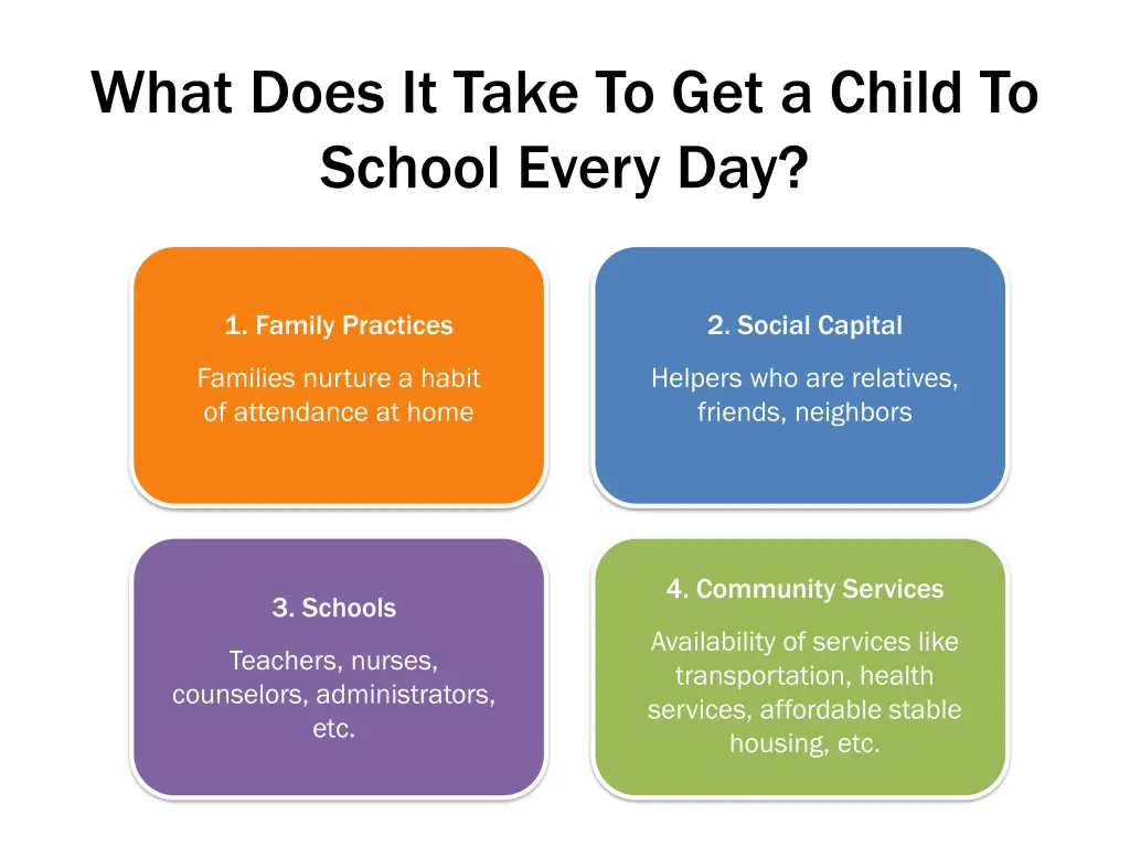 what does it take to get a child to school every