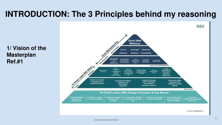 introduction the 3 principles behind my reasoning