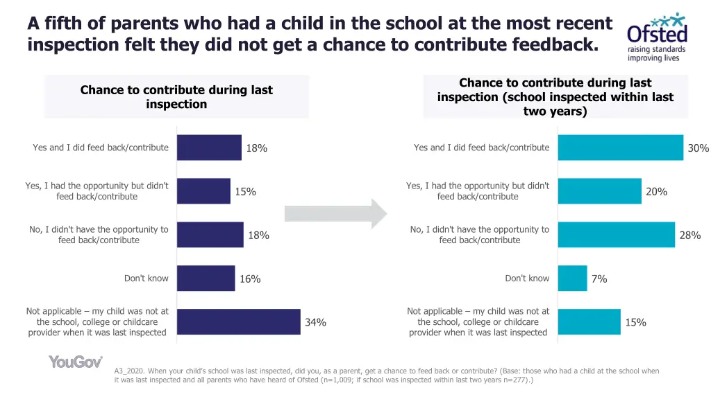 a fifth of parents who had a child in the school