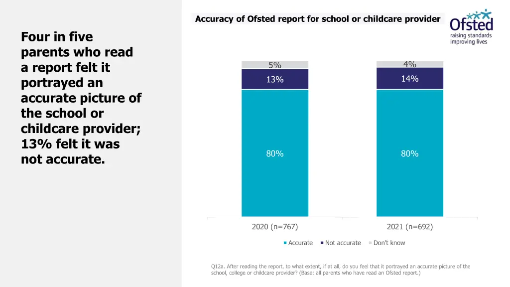 accuracy of ofsted report for school or childcare