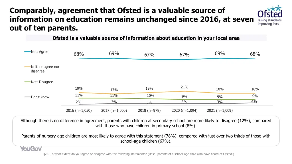 comparably agreement that ofsted is a valuable