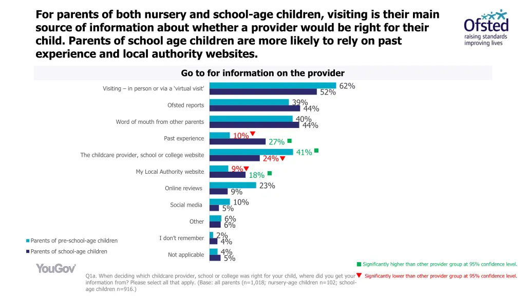 for parents of both nursery and school