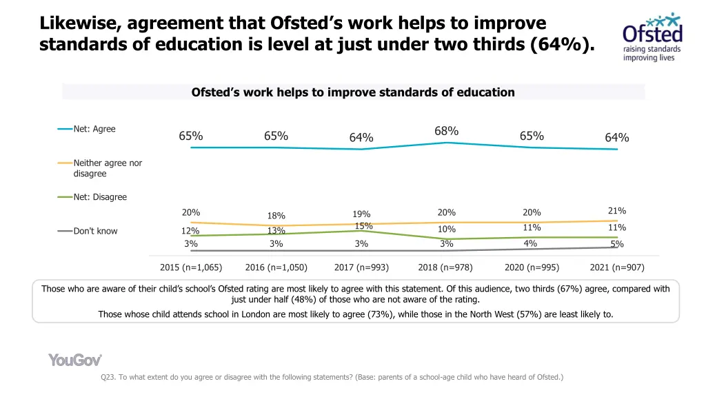 likewise agreement that ofsted s work helps