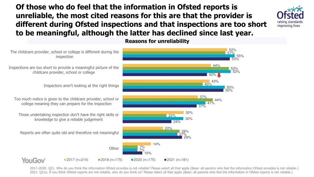 of those who do feel that the information