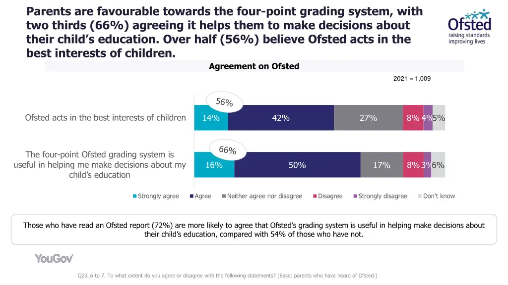 parents are favourable towards the four point
