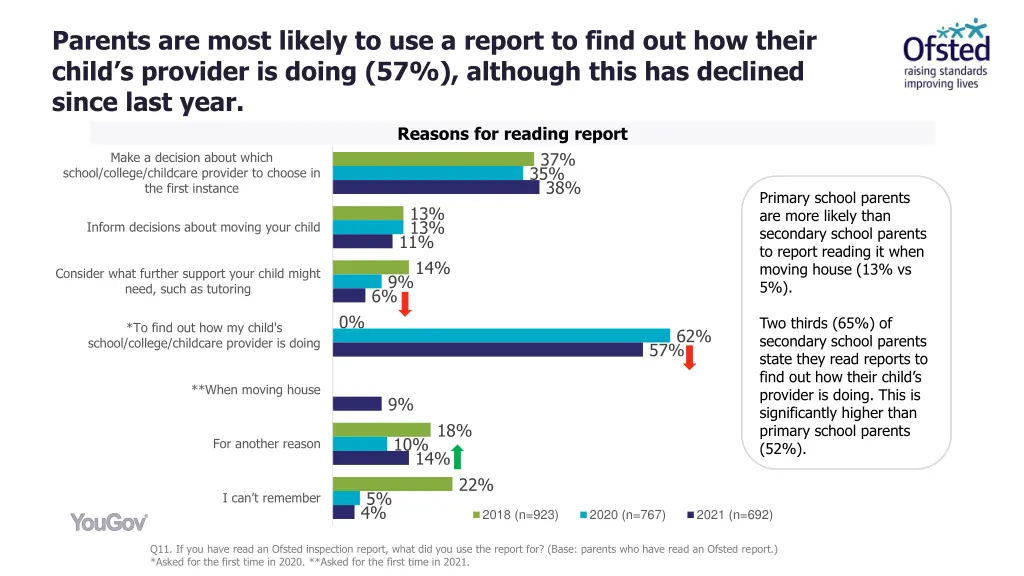 parents are most likely to use a report to find