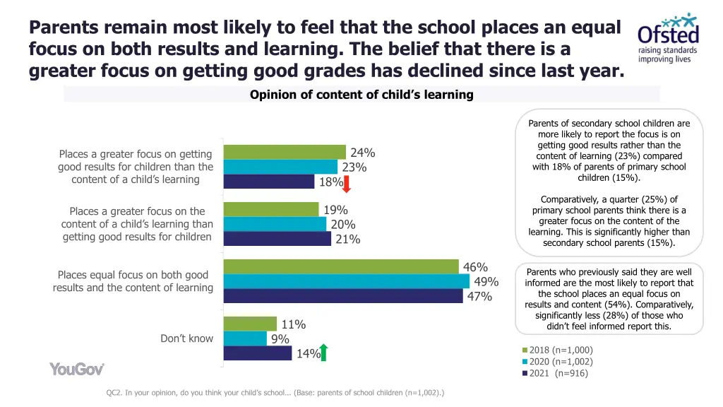 parents remain most likely to feel that