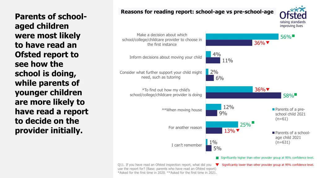 reasons for reading report school