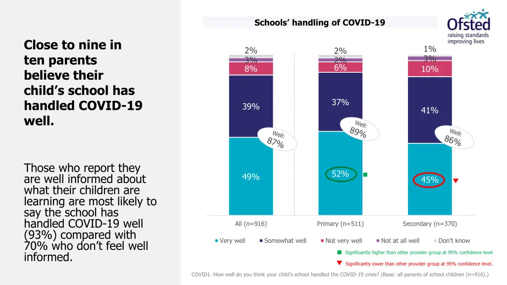 schools handling of covid 19