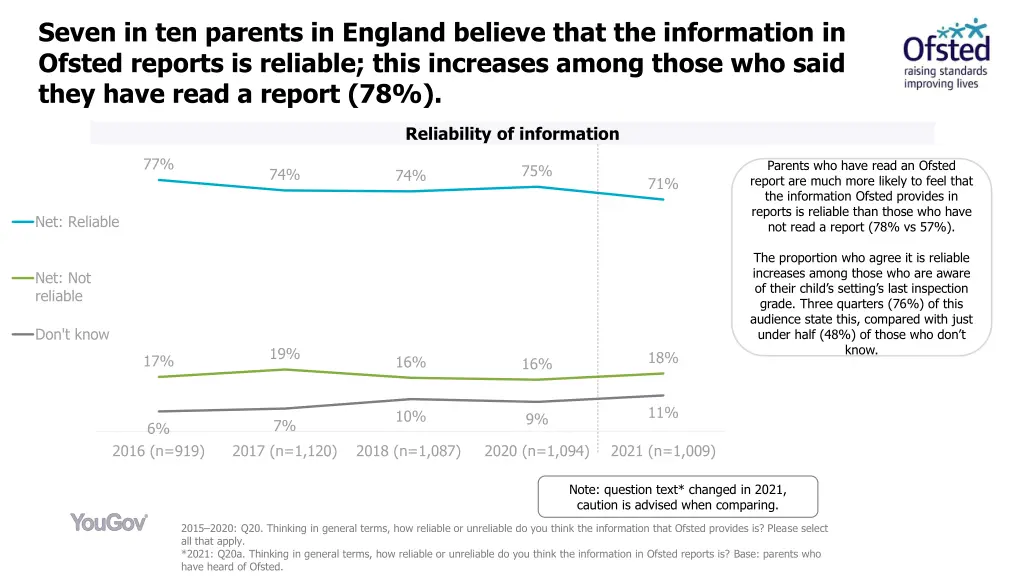 seven in ten parents in england believe that