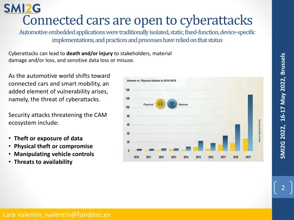 connected cars are open to cyberattacks