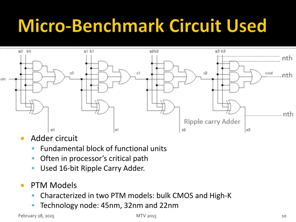 adder circuit fundamental block of functional