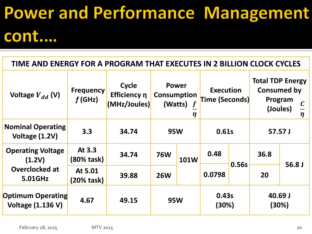 time and energy for a program that executes