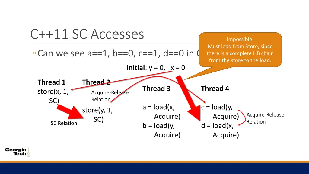 c 11 sc accesses 1