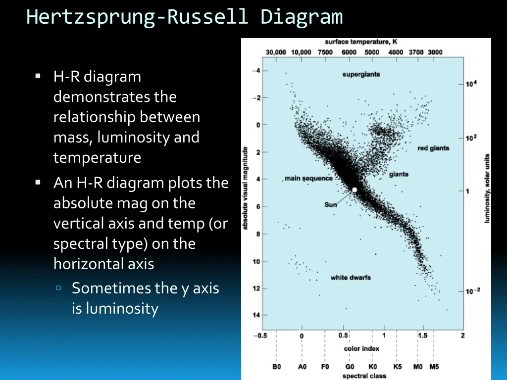 hertzsprung russell diagram