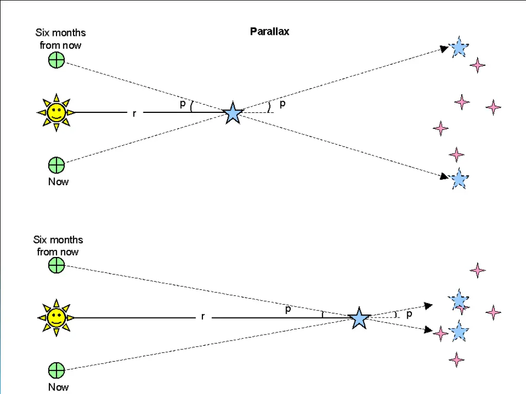 http astronomy nmsu edu aruiter astronomy110