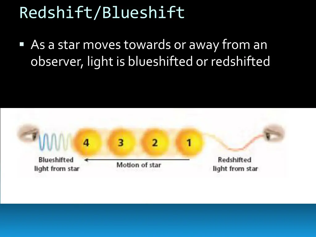 redshift blueshift