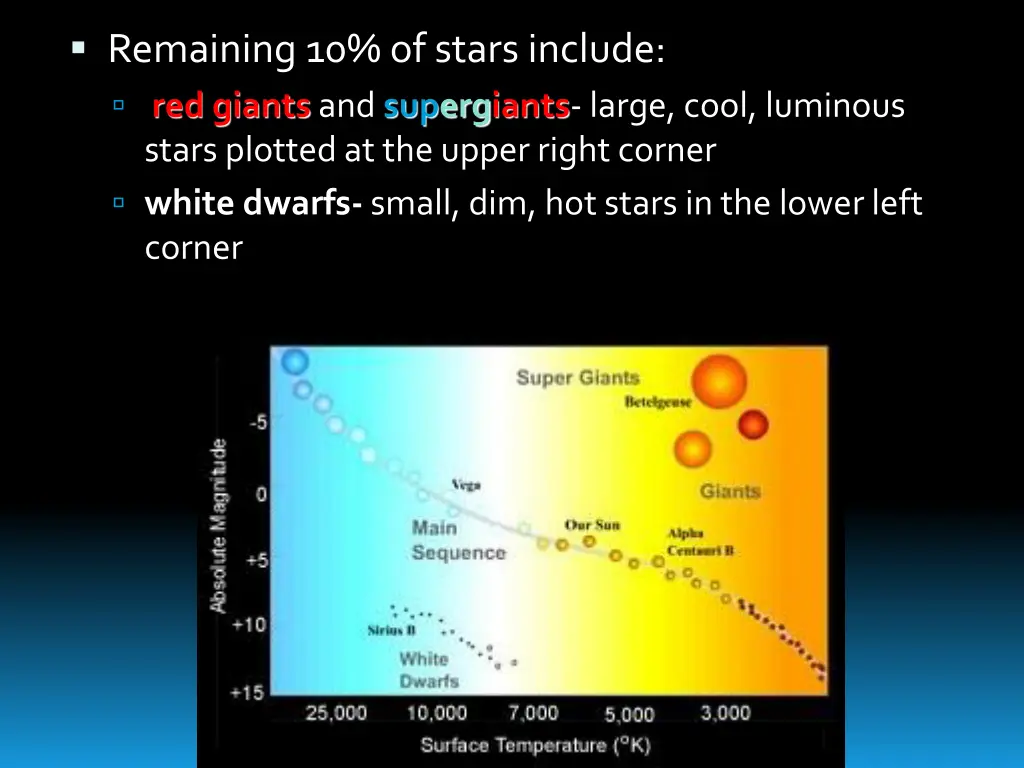 remaining 10 of stars include red giants