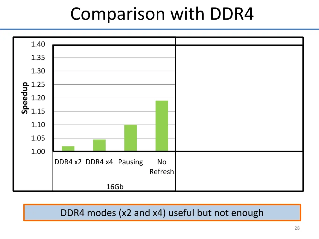 comparison with ddr4