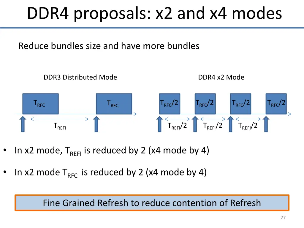 ddr4 proposals x2 and x4 modes