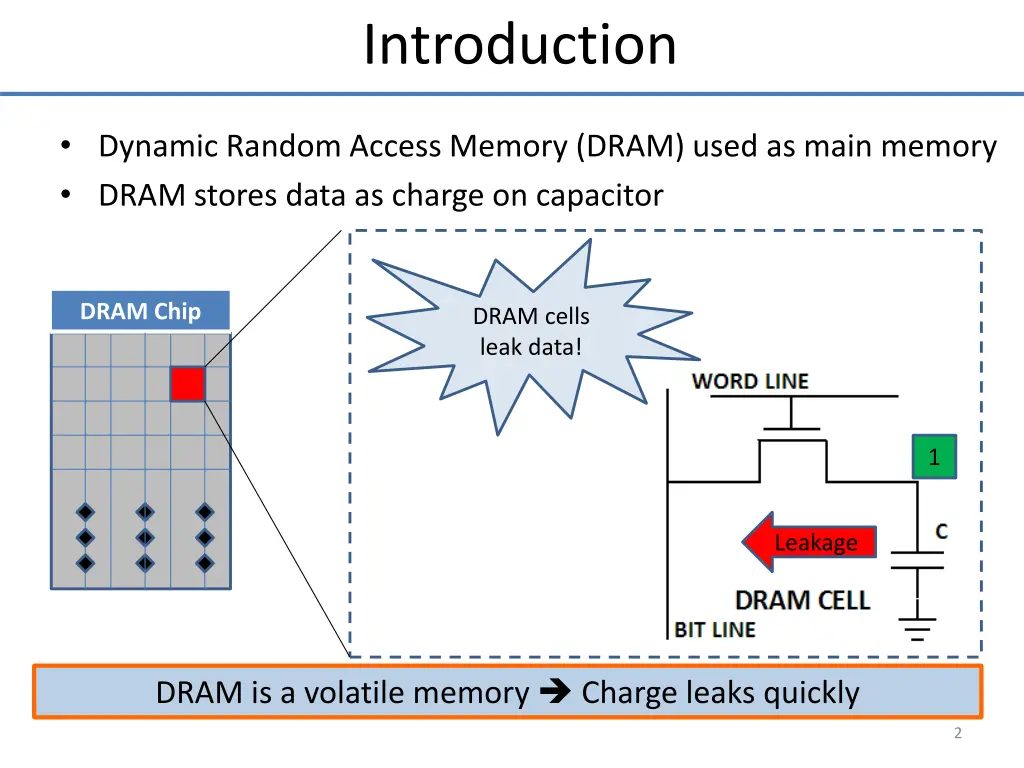 introduction