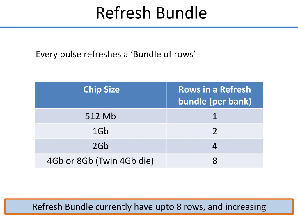 refresh bundle