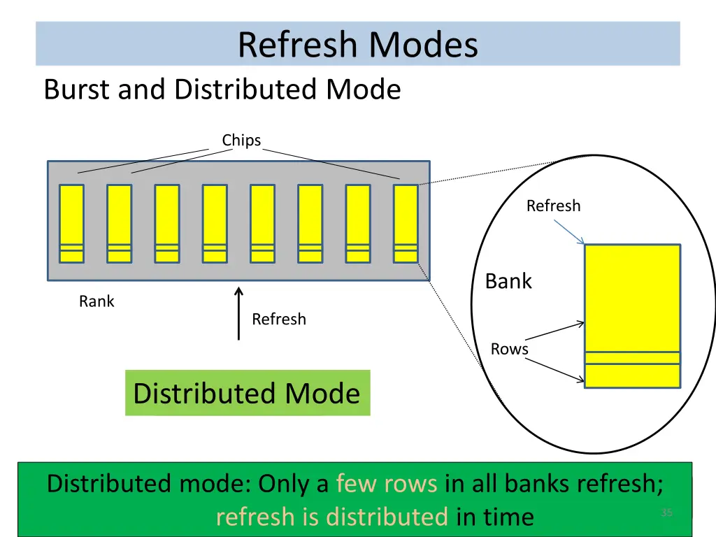 refresh modes 1
