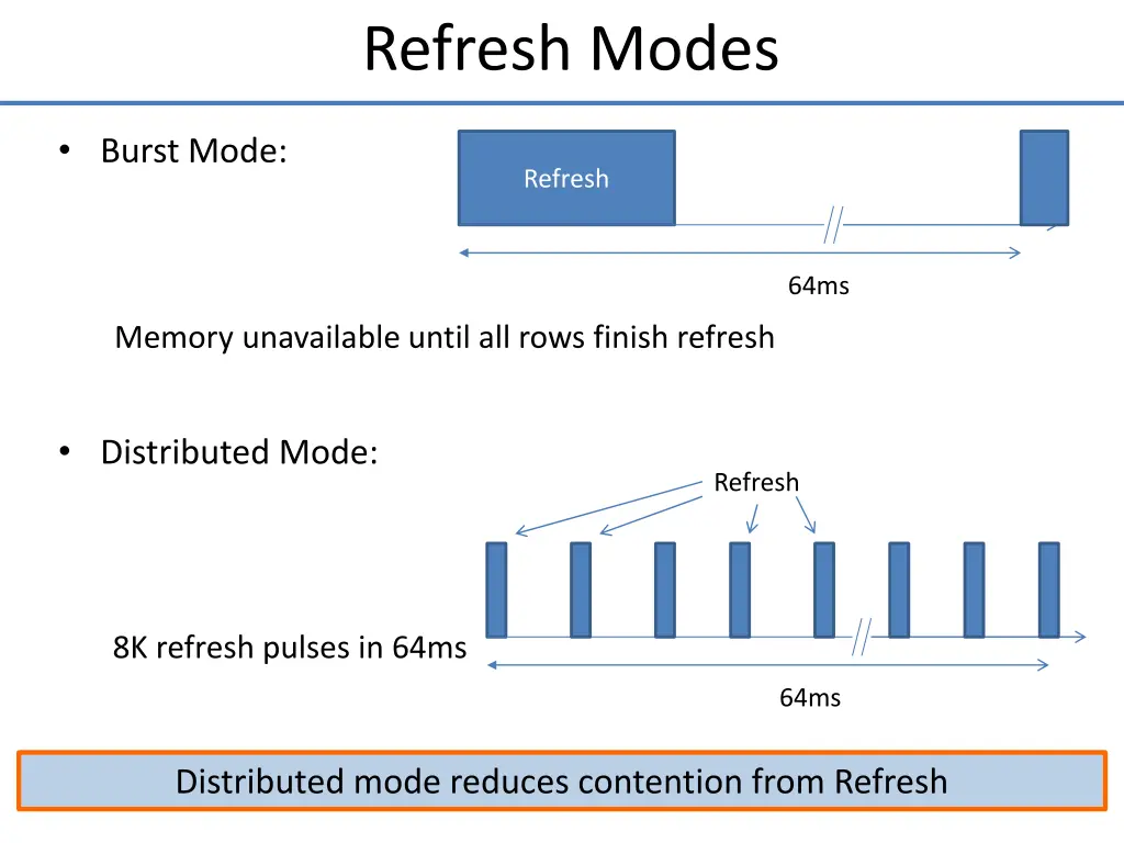 refresh modes