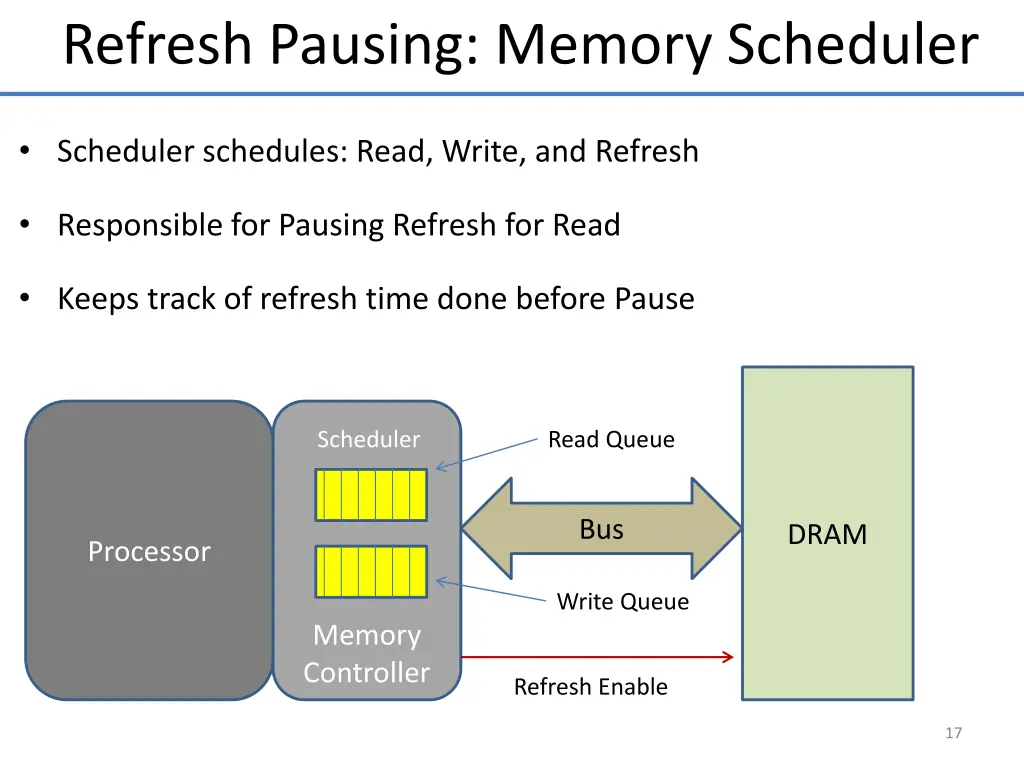 refresh pausing memory scheduler