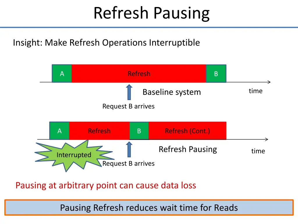 refresh pausing