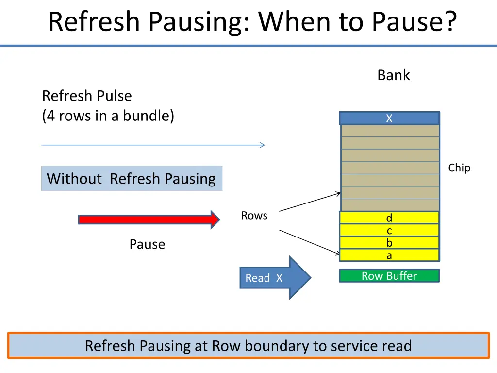 refresh pausing when to pause