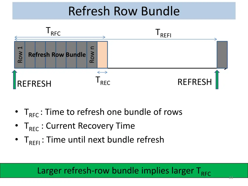 refresh row bundle