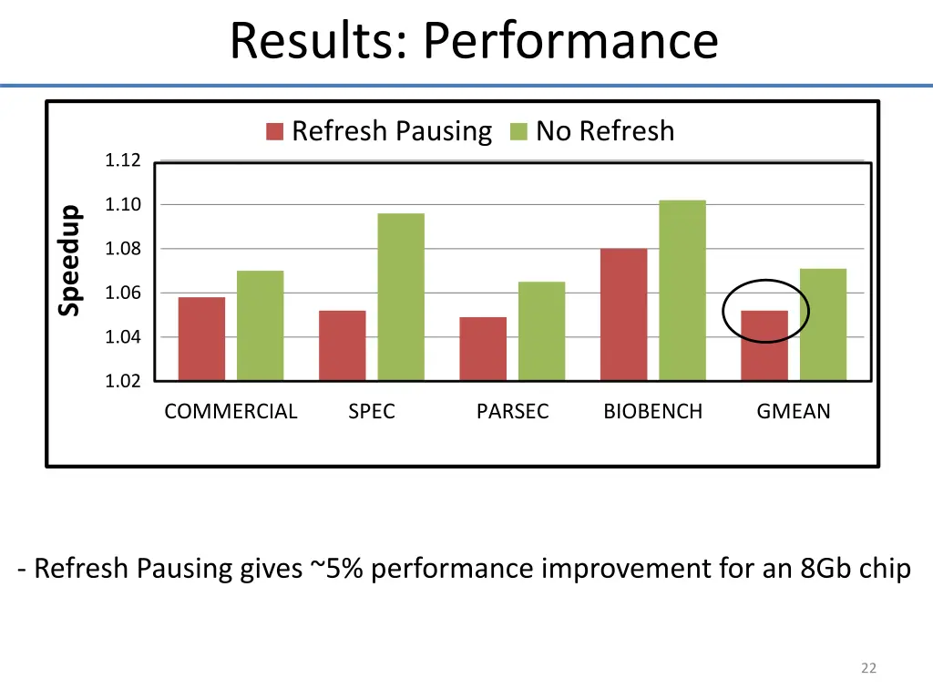 results performance
