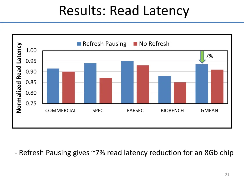 results read latency