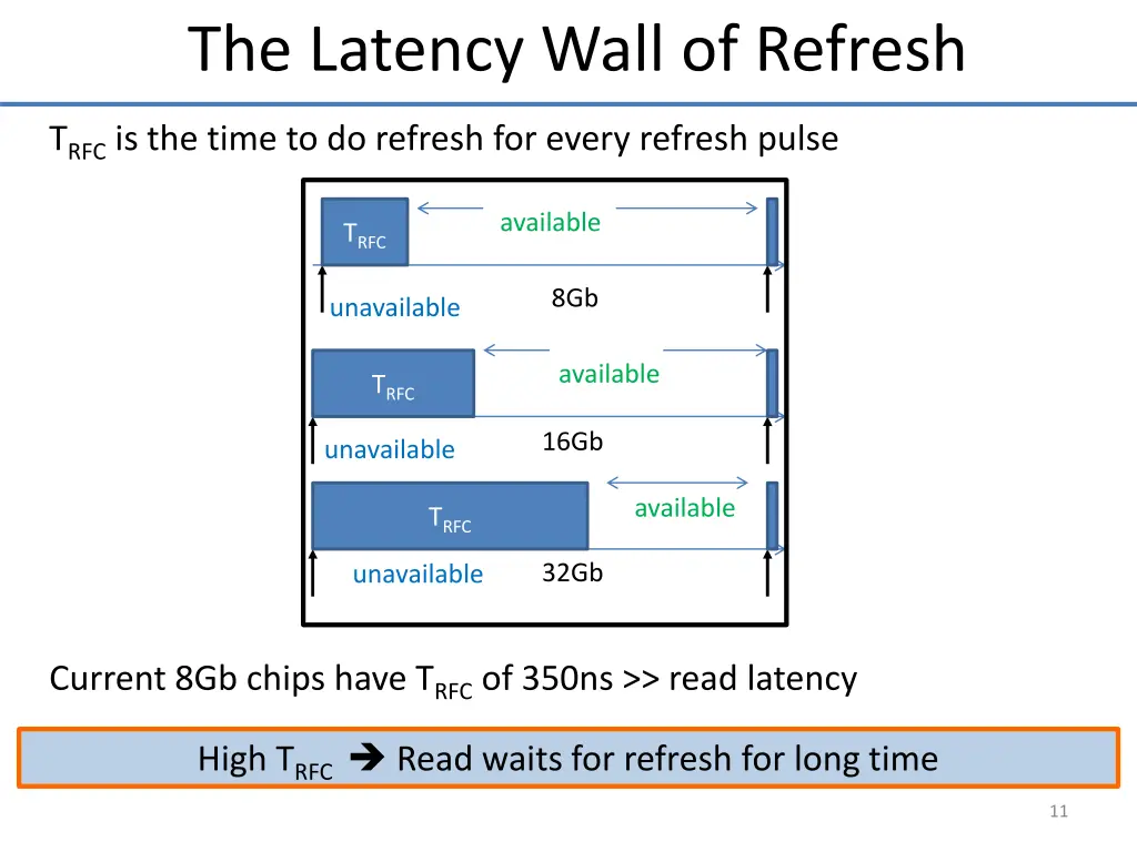 the latency wall of refresh