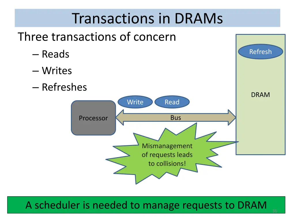 transactions in drams three transactions