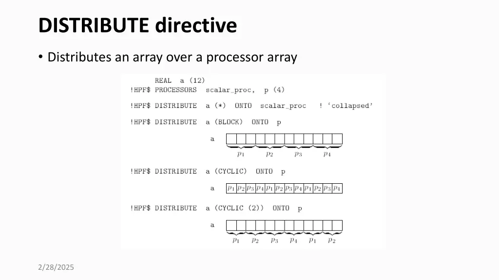 distribute directive