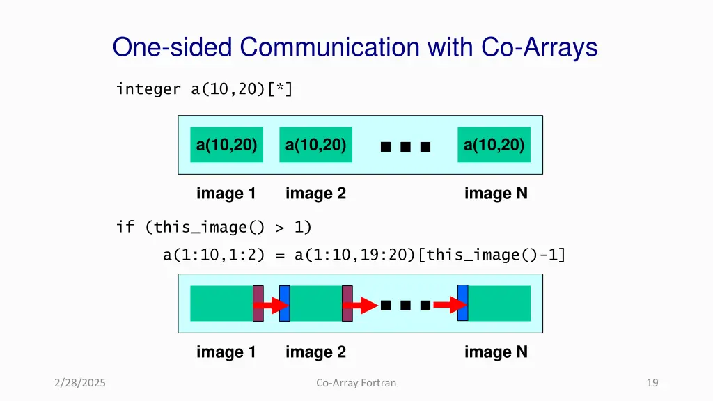 one sided communication with co arrays