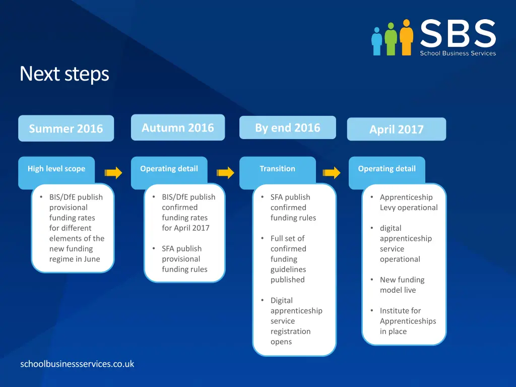 next steps