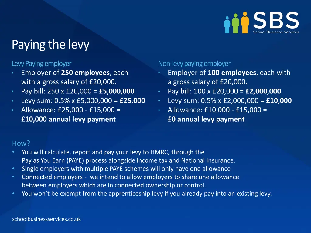 paying the levy