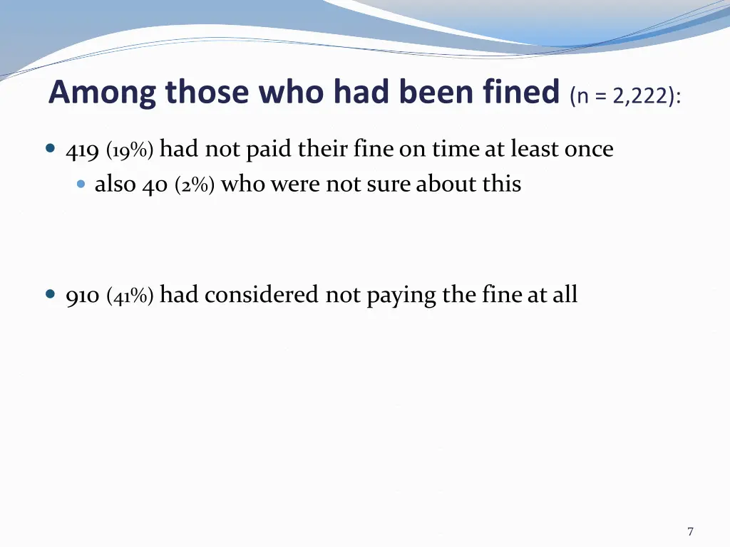 among those who had been fined n 2 222