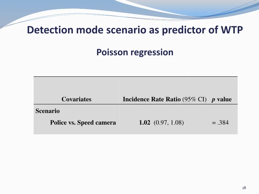 detection mode scenario as predictor of wtp