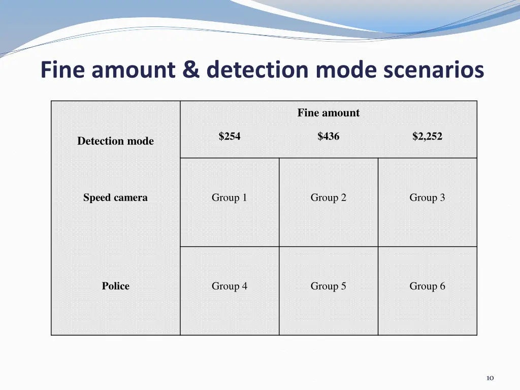 fine amount detection mode scenarios