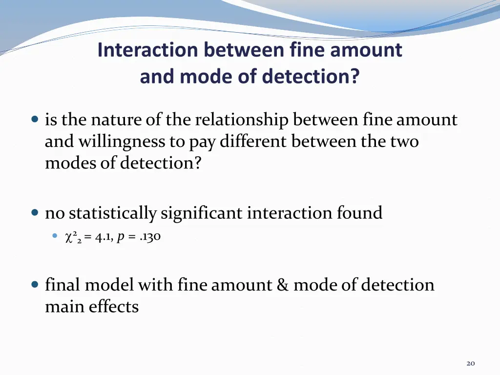 interaction between fine amount and mode