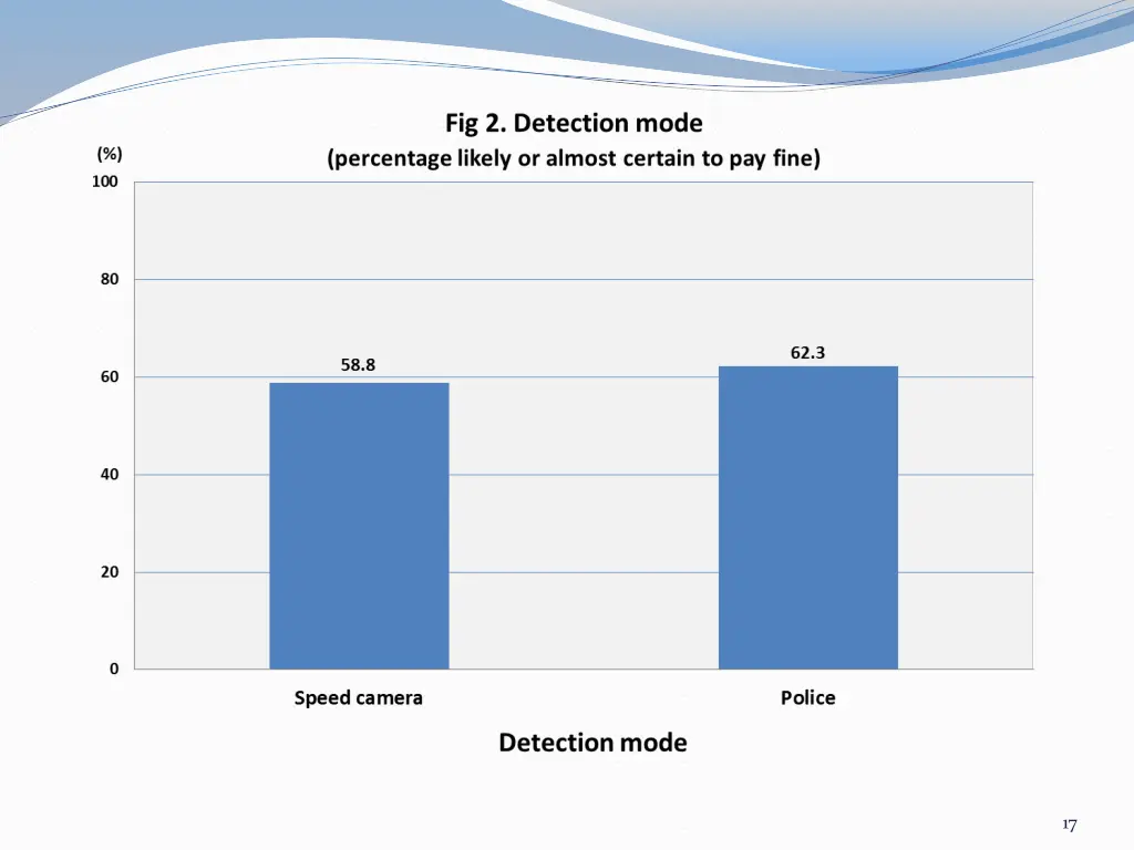 slide17